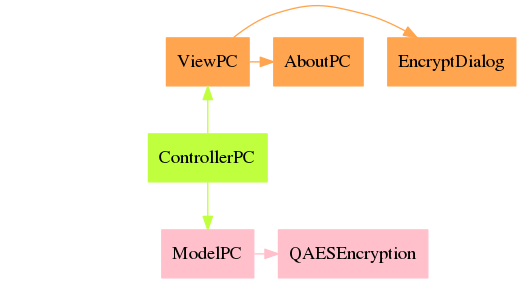 dot_structure.png